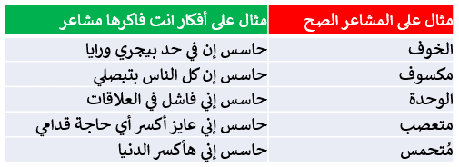 الإدراك والمشاعر